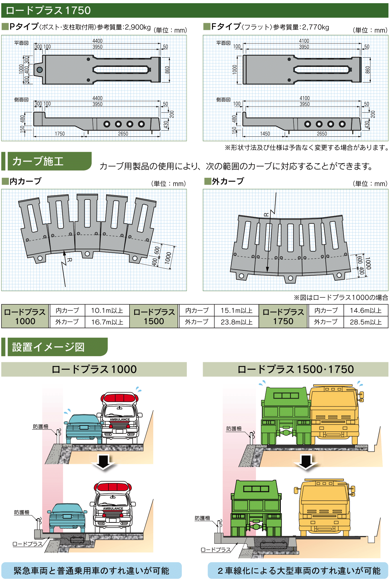 ロードプラス〔NETIS:SK-100002-VE〕｜不二高圧コンクリート株式会社