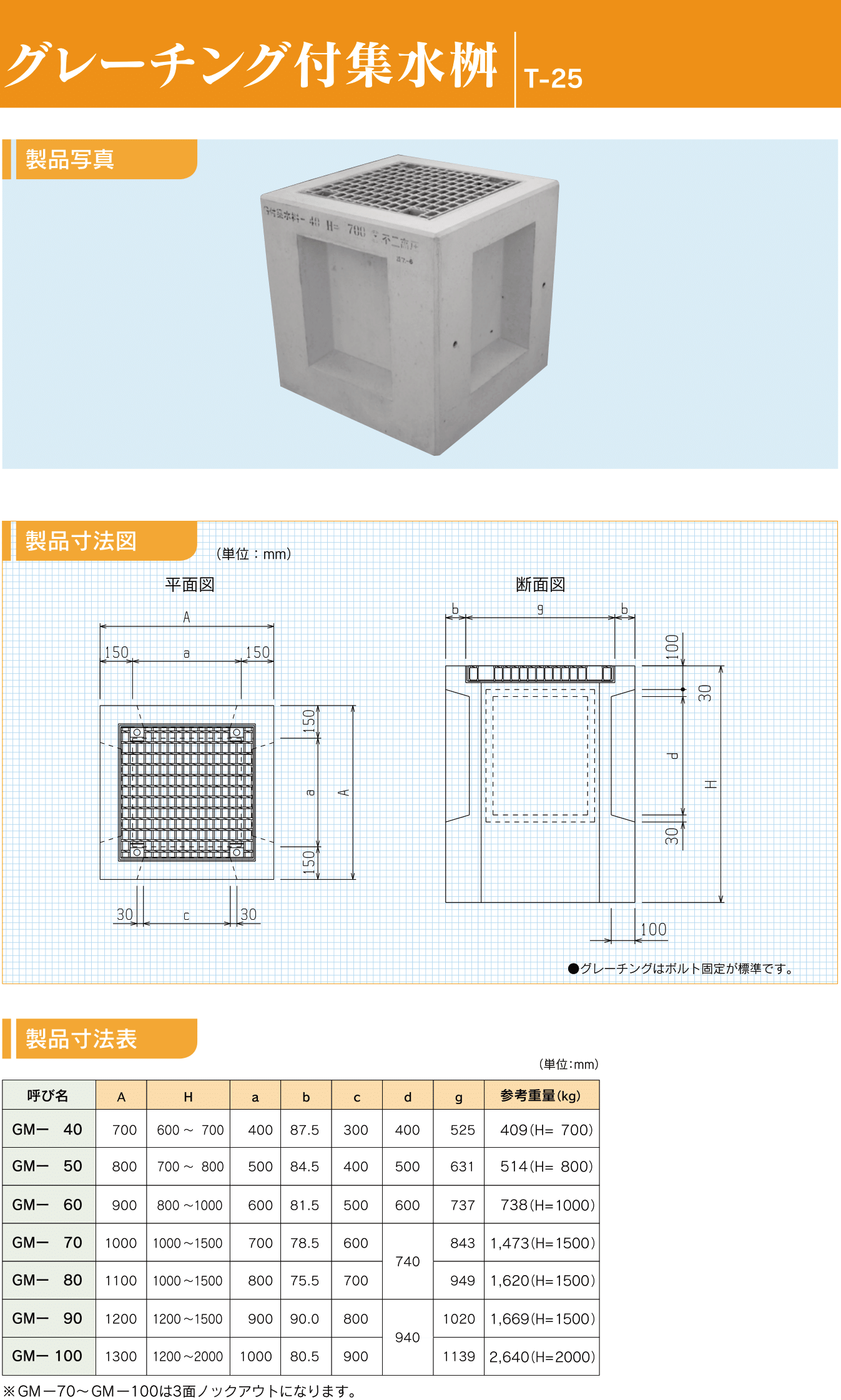 グレーチング付集水桝｜不二高圧コンクリート株式会社 | コンクリート二次製品製造販売会社