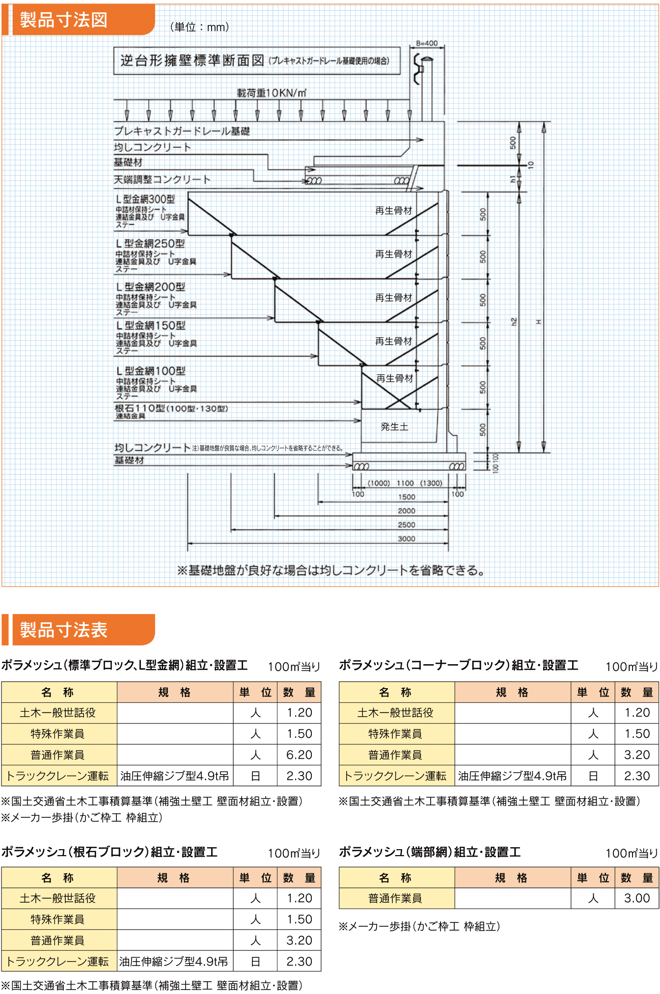 ポラメッシュ〔NETIS:SK-090009-VE〕｜不二高圧コンクリート株式会社