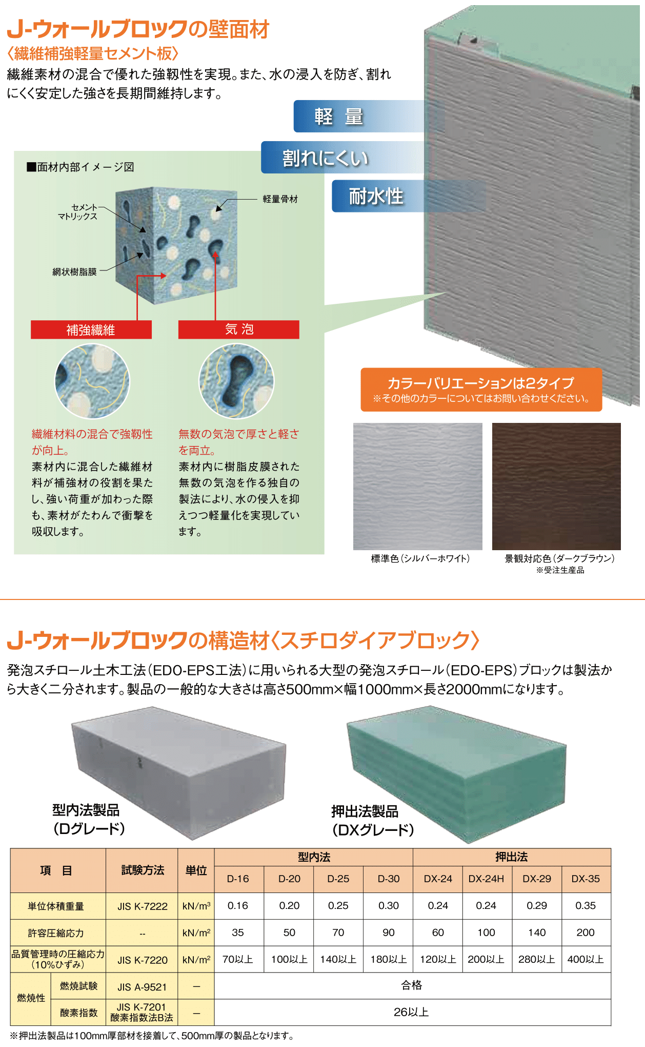 J ウォールブロック Netis Qs 0006 A 不二高圧コンクリート株式会社 コンクリート二次製品製造販売会社